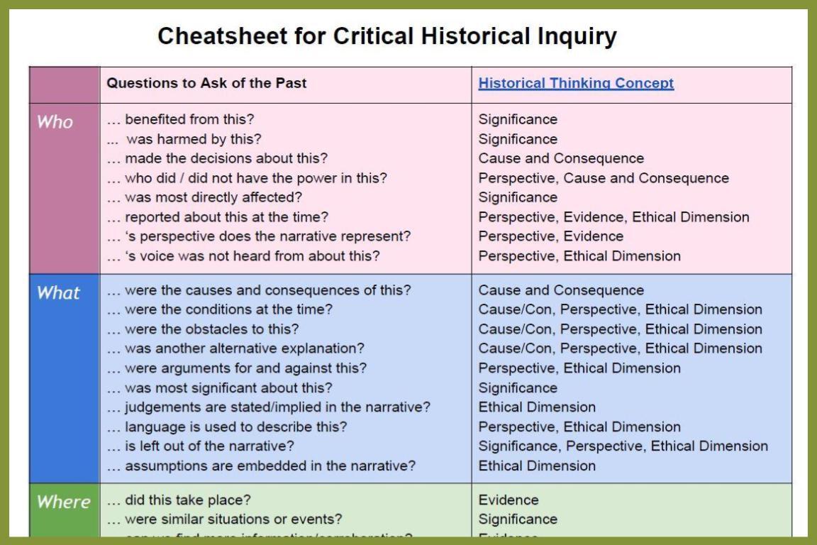 Cheatsheet for Critical Historical Thinking - List of probing questions
