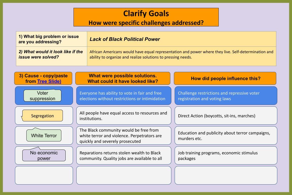 Clarify Goals - Graphic organizer screenshot