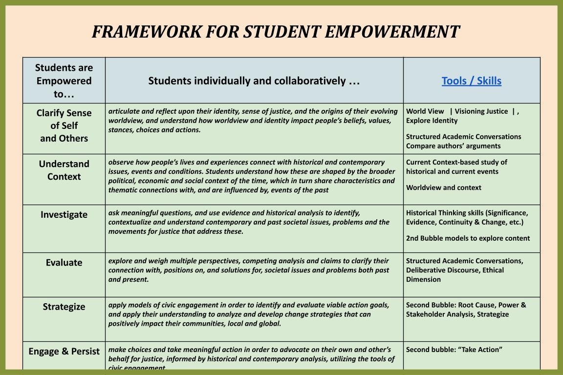 empowerment framework screenshot