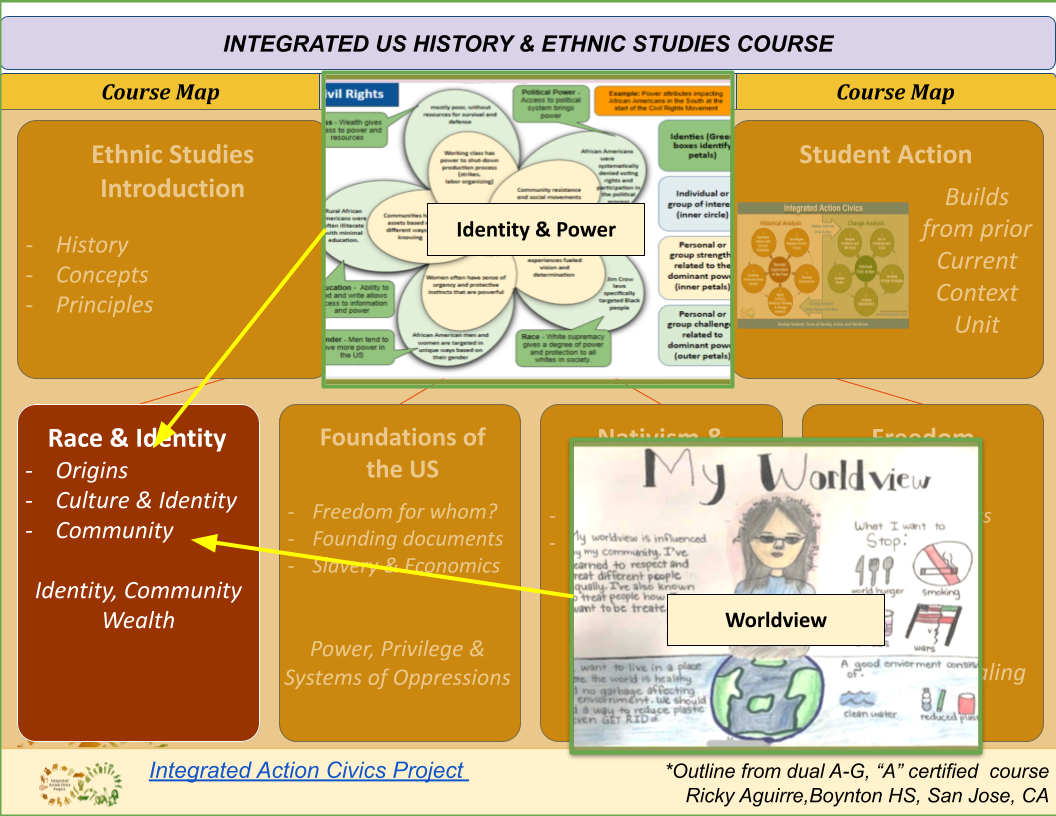 Integrated Action Civics strategies shown on a course map