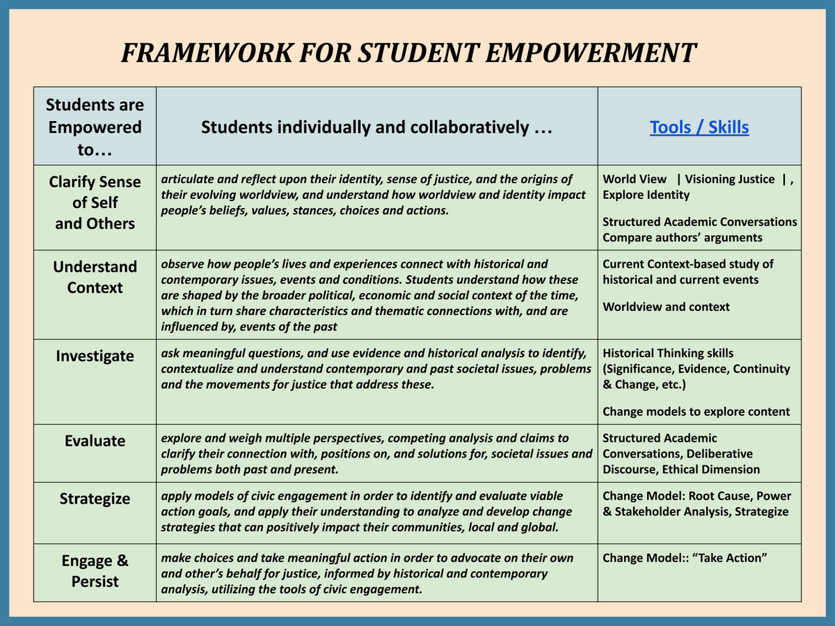 Screenshot of Empowerment Framework outline student growth and agency