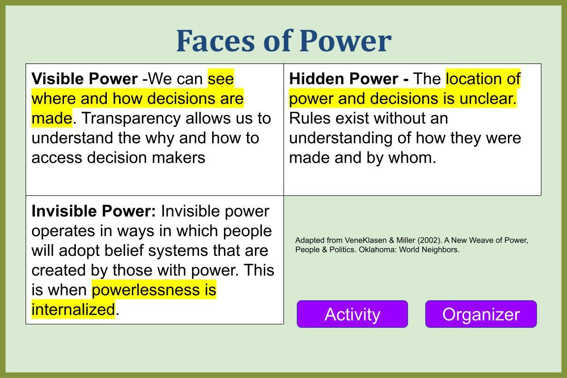 Chart: Faces of Power: Visible, Hidden and Invisible