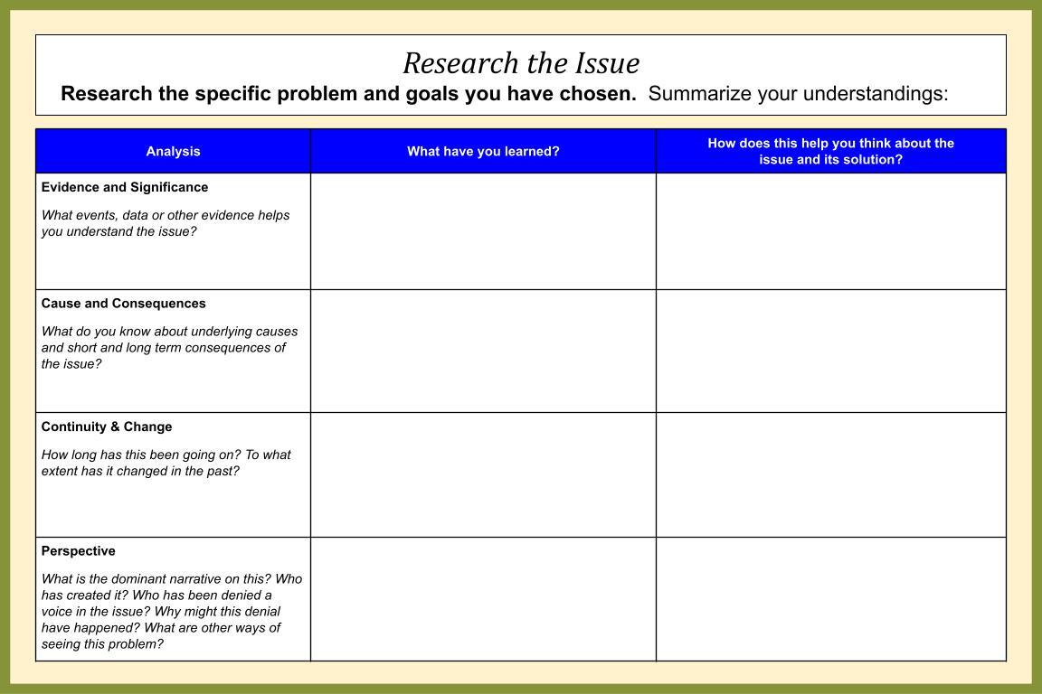 Research an Issue - Graphic Organizer