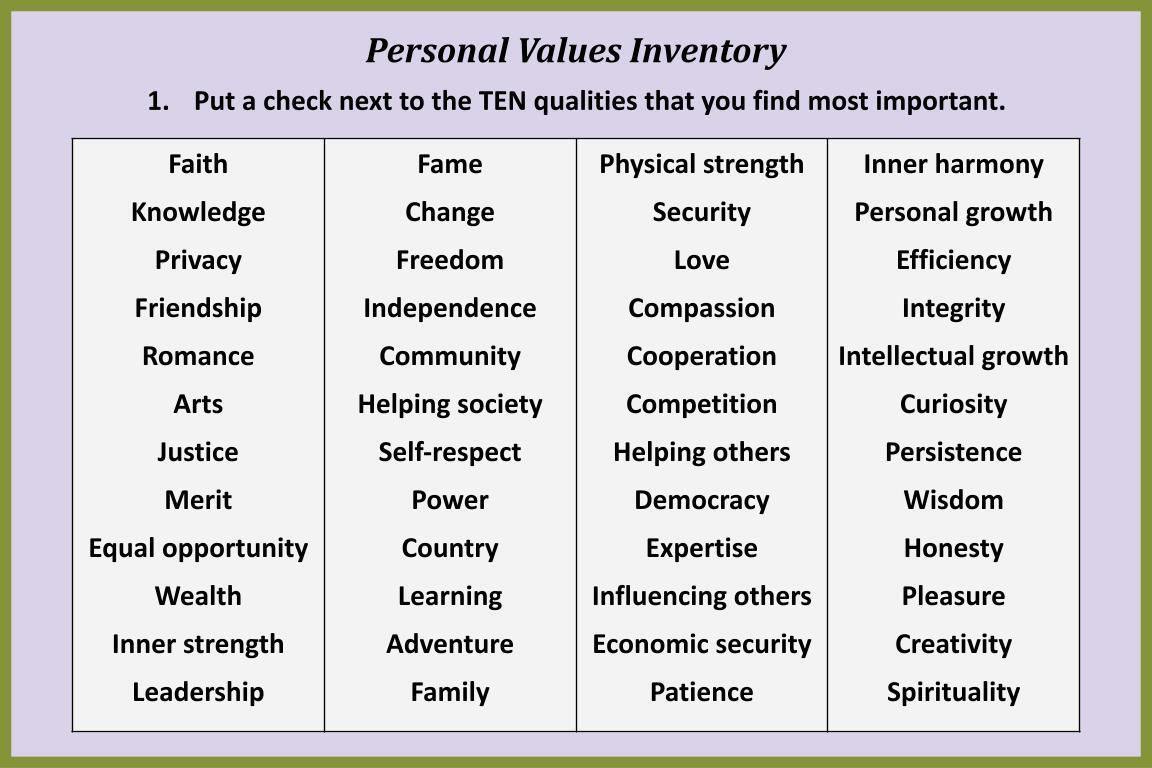 Values Inventory - List of characteristics screenshot
