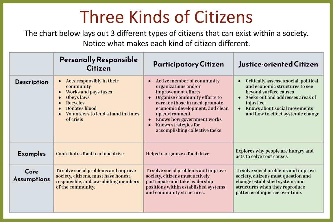 sense-of-self-integrated-action-civics-project