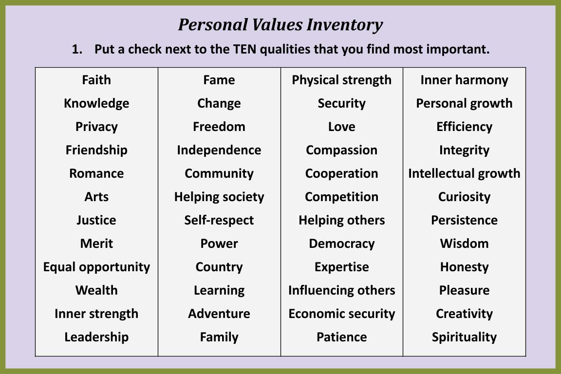 core beliefs inventory
